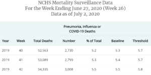 cdc numbers page 1