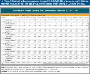 covid numbers