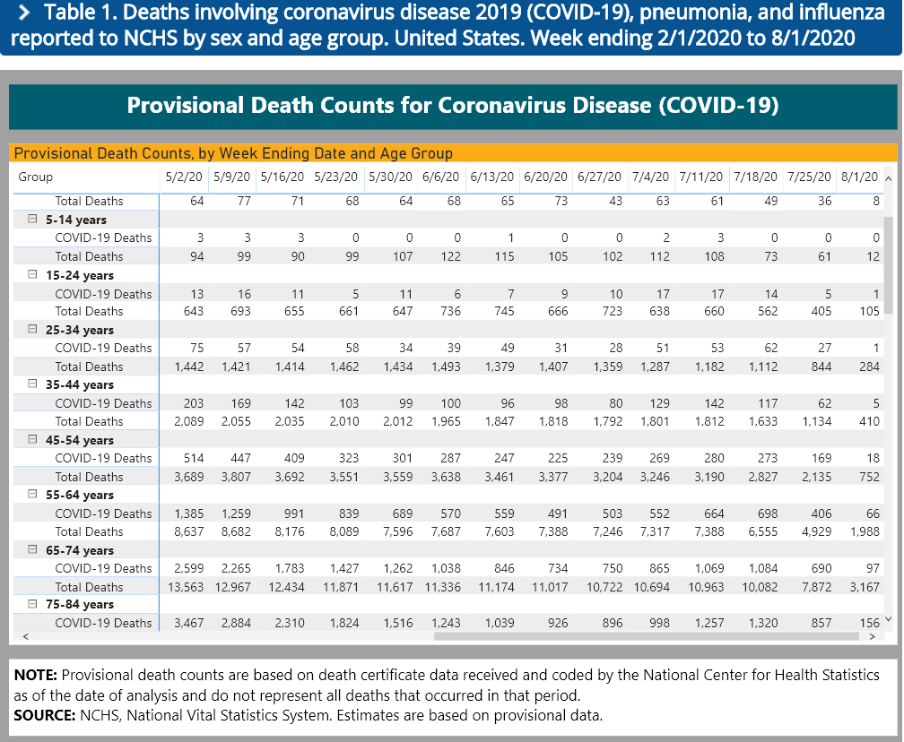 covid numbers