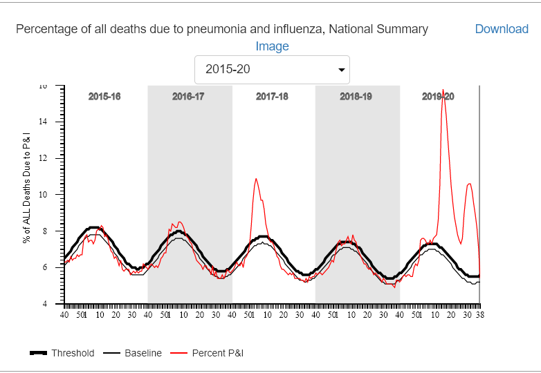 investigating is required/ no apparent death; until after vaccine
