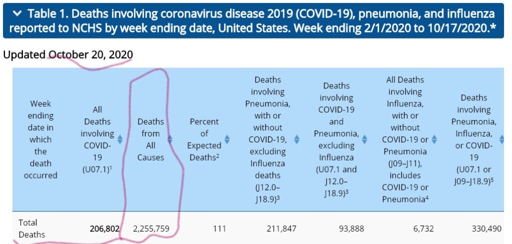 cdc death chart 1