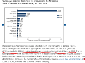 check death count in later years remembering population rise