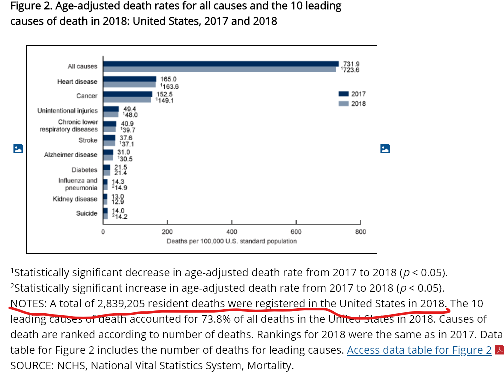 check death count in later years remembering population rise