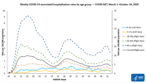 morbid and mortality graph