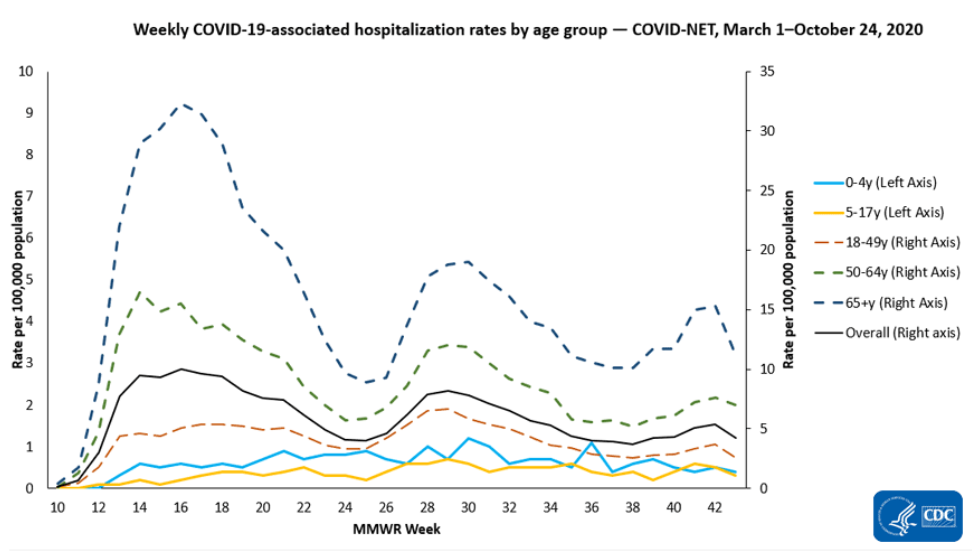 morbid and mortality graph