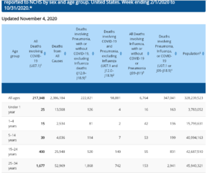 cdc death chart 1
