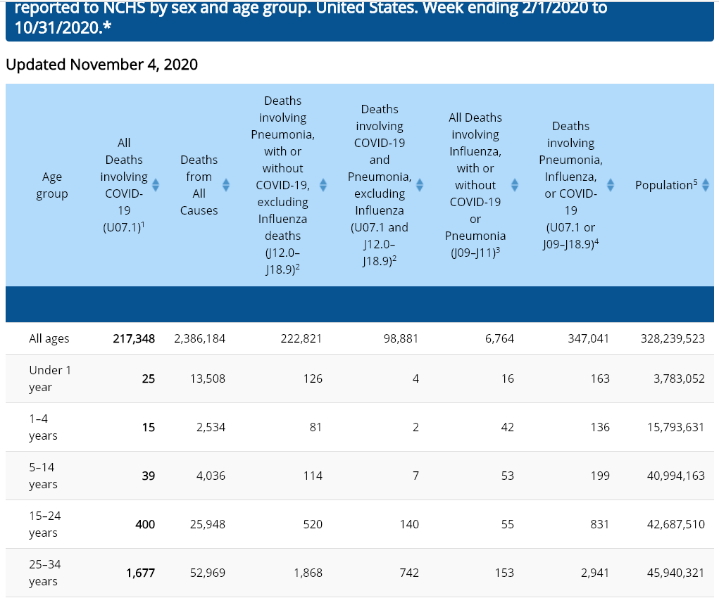 cdc death chart 1