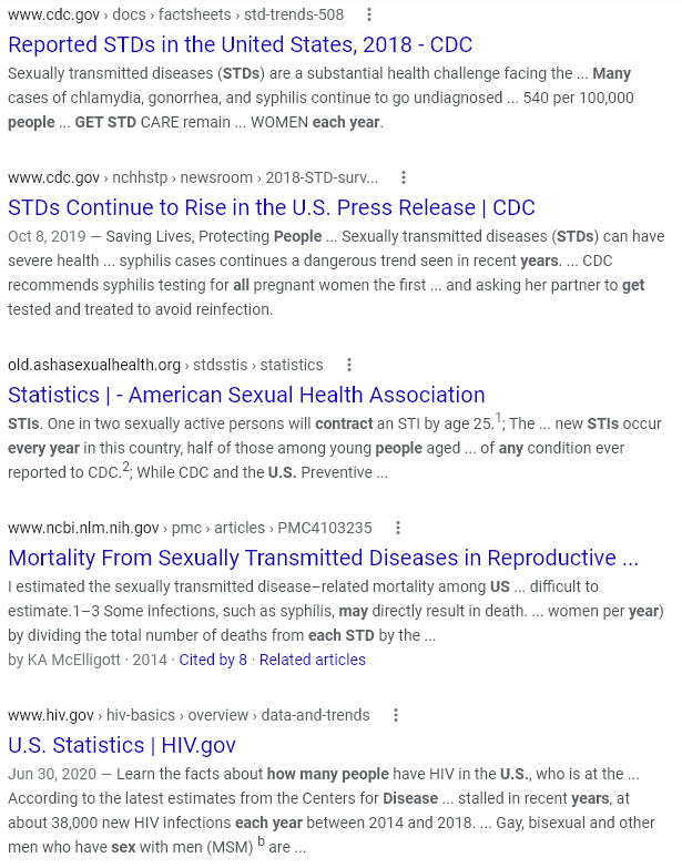 std's rise