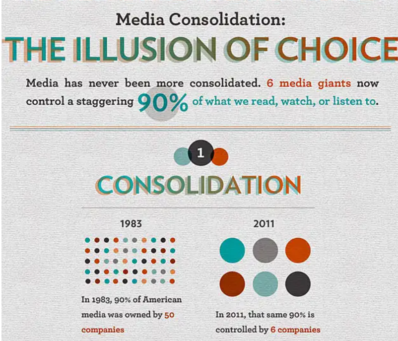 media giants
