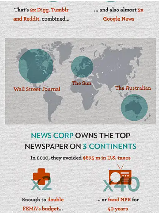 news corp