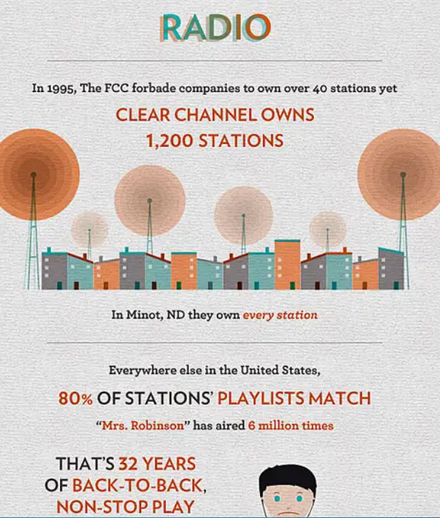 radio ownership