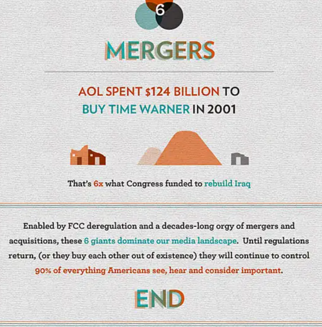 media merger
