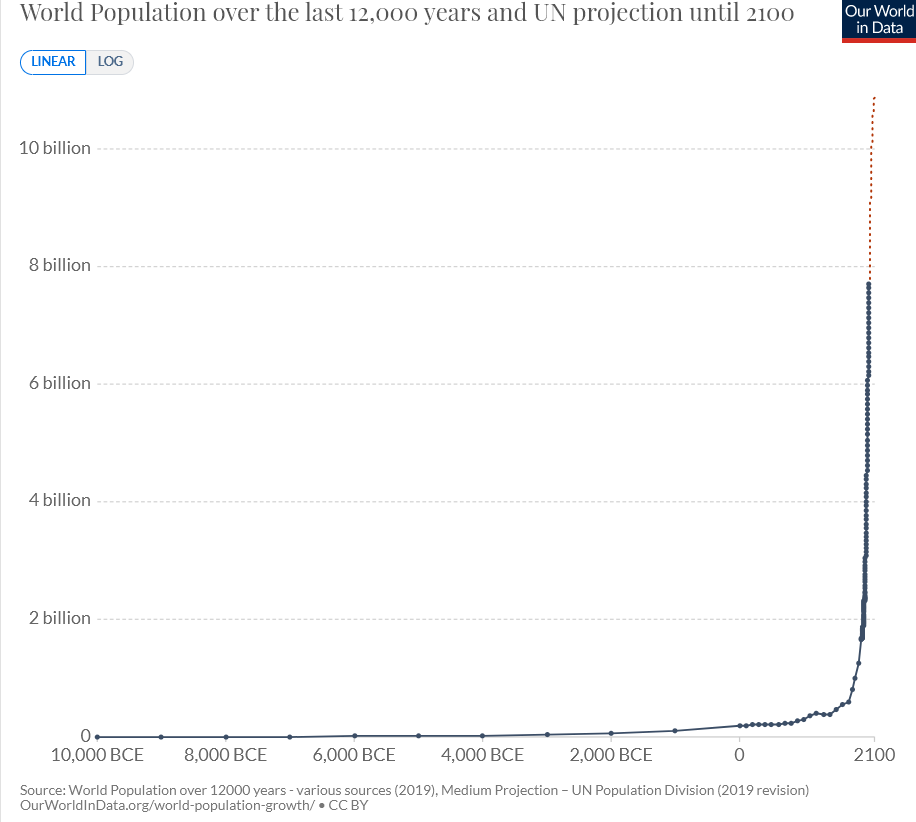 catastrophic population