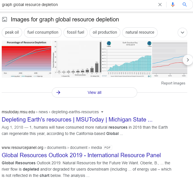 global resources