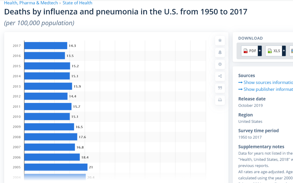 flu stats