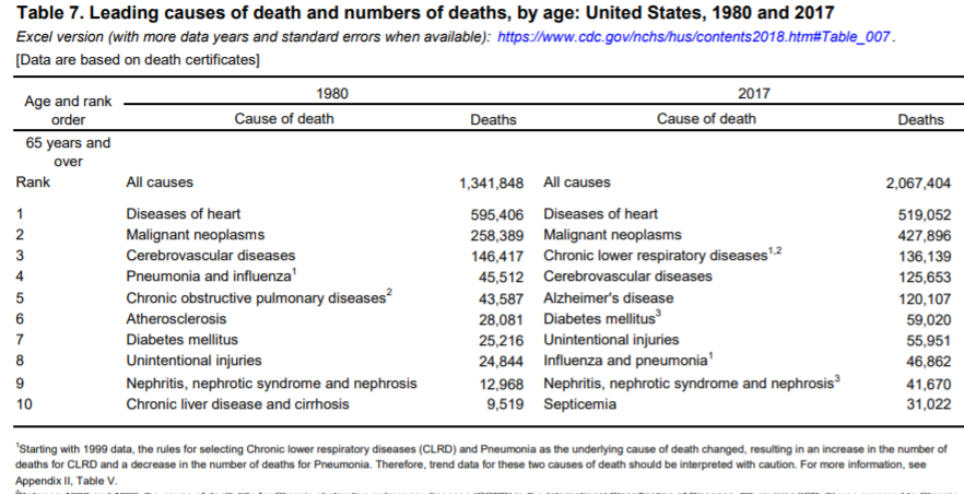 death causes