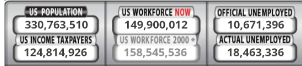 us workforce