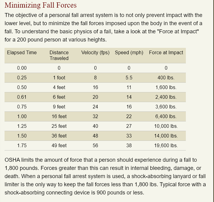 the cost of falling in gravity forces