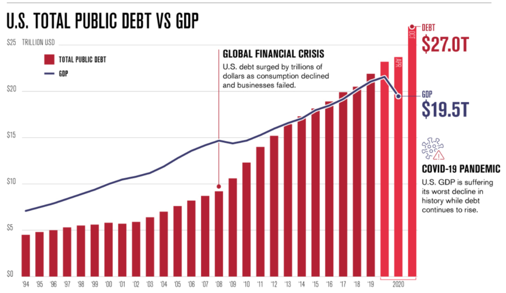 more lies and delusions; filled by banking/ laundered by wall street