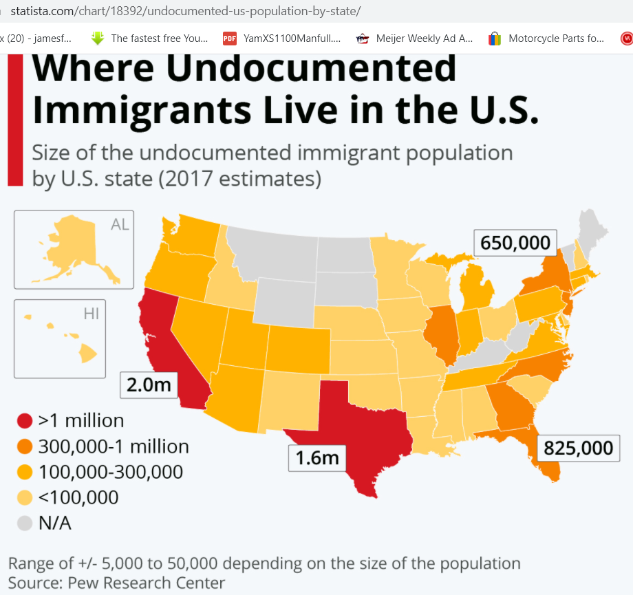 immigration
