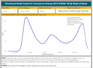 covid graph