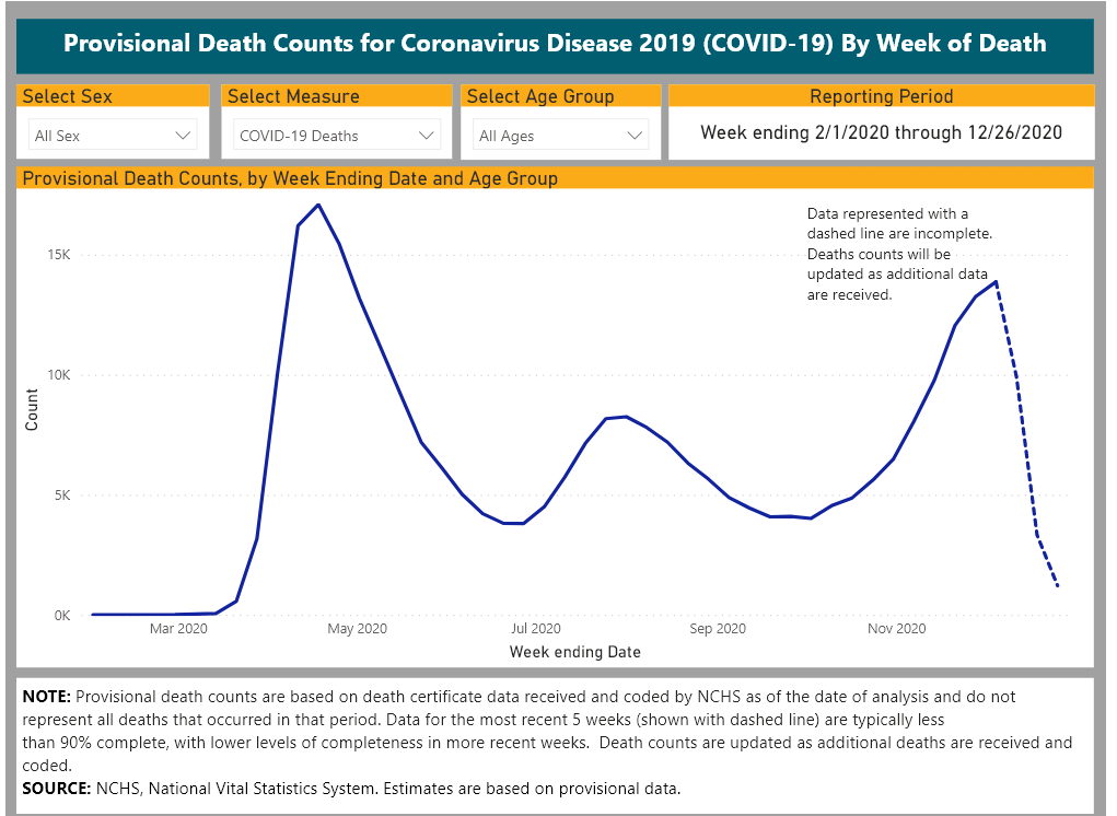 covid graph