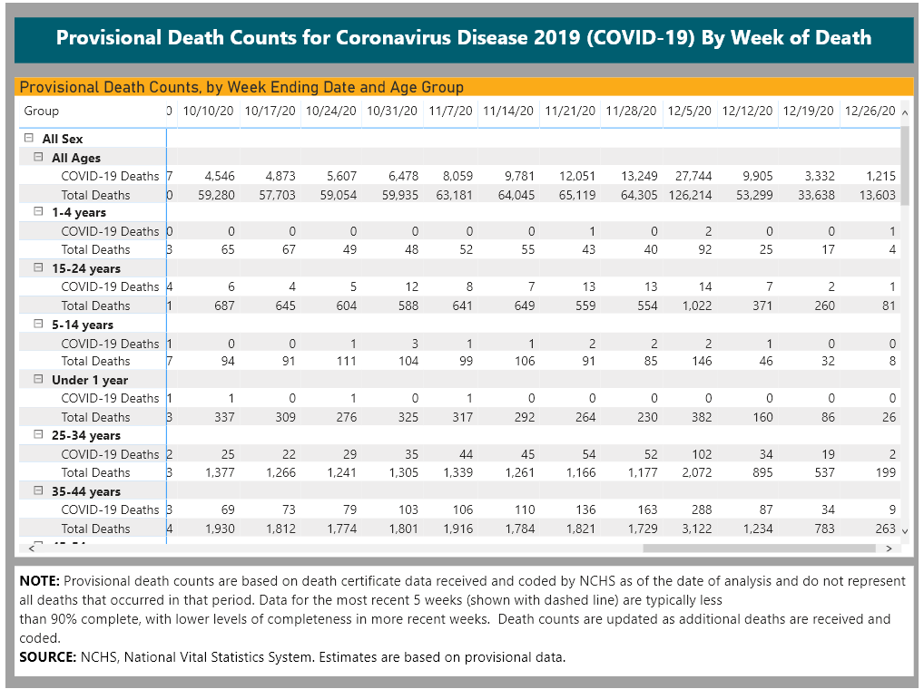 covid stats young