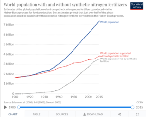we cannot and will not survive ourselves without population restraint
