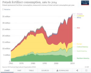 agriculture MUST enforce a future for life and earth