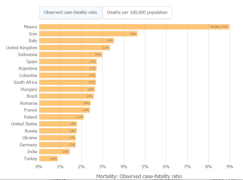 world stats