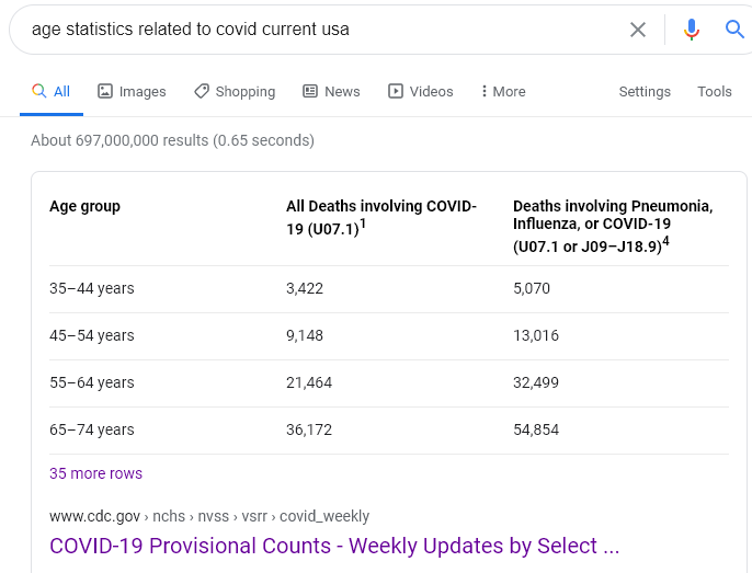 age stats