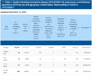 cdc numbers 1