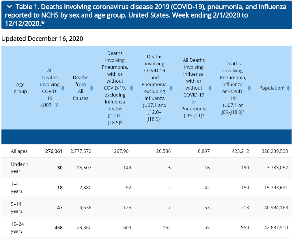 cdc numbers 1