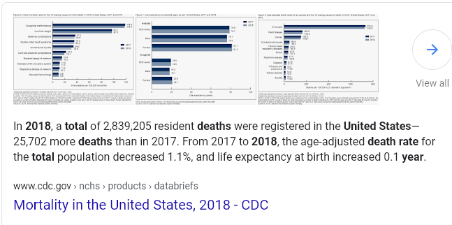 cdc 2018
