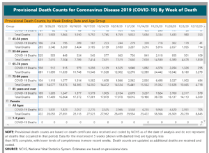 cdc death count 2