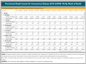 cdc death count
