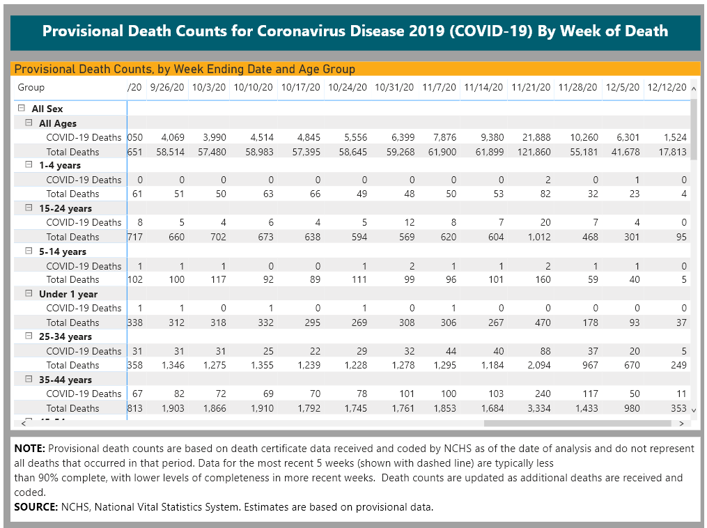 cdc death count