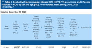 cdc numbers 1