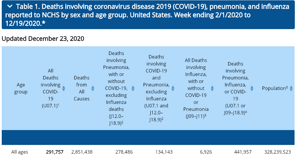 cdc numbers 1