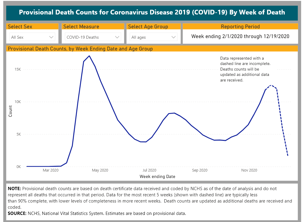 cdc graph covid