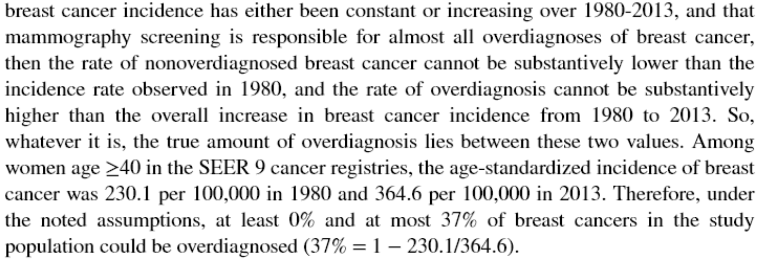 breast screening can be more dangerous than not