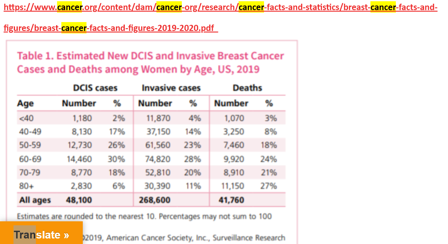 use link above "I think: yearly number out of 333 million people