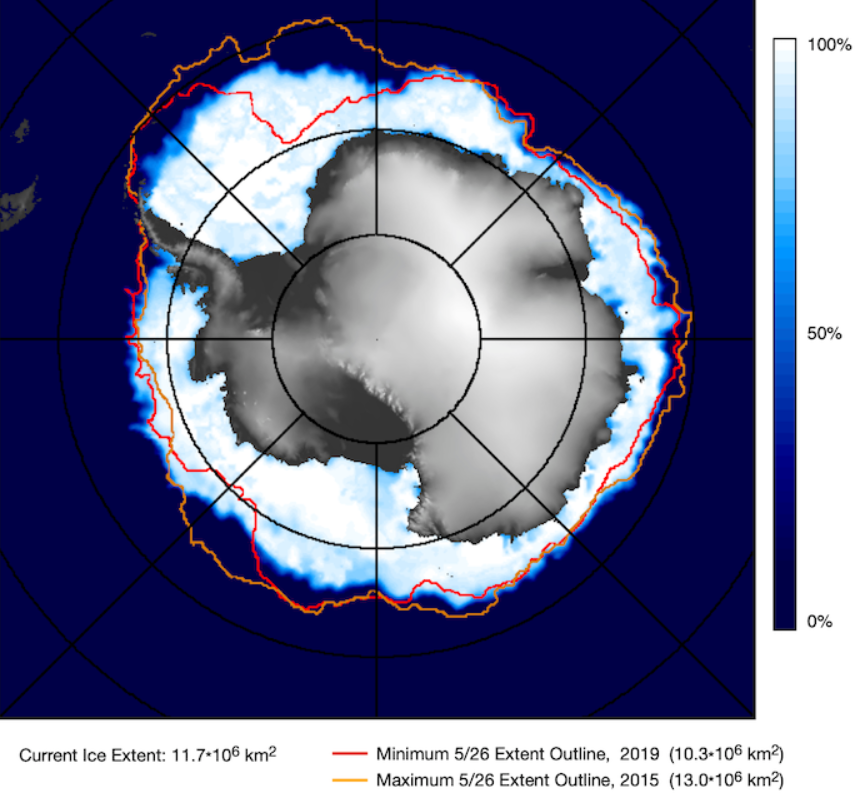 ice changes Antarctic