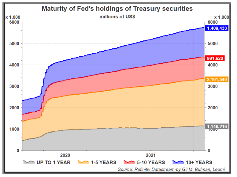 everything financial is a lie/ except fraud