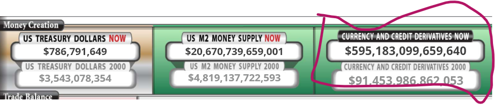 consider the inflation between 2000-2021 to achieve these numbers; media refuses to inform