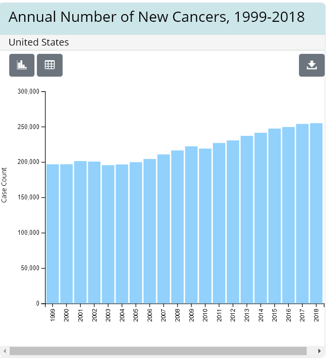 cancer stats