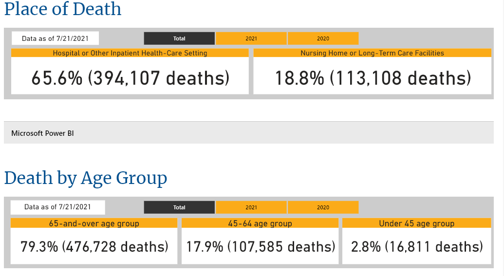 search through who is dying