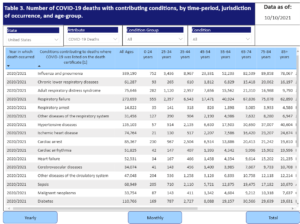 statistical data a beginning