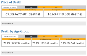 top right "hospice deaths; claimed covid