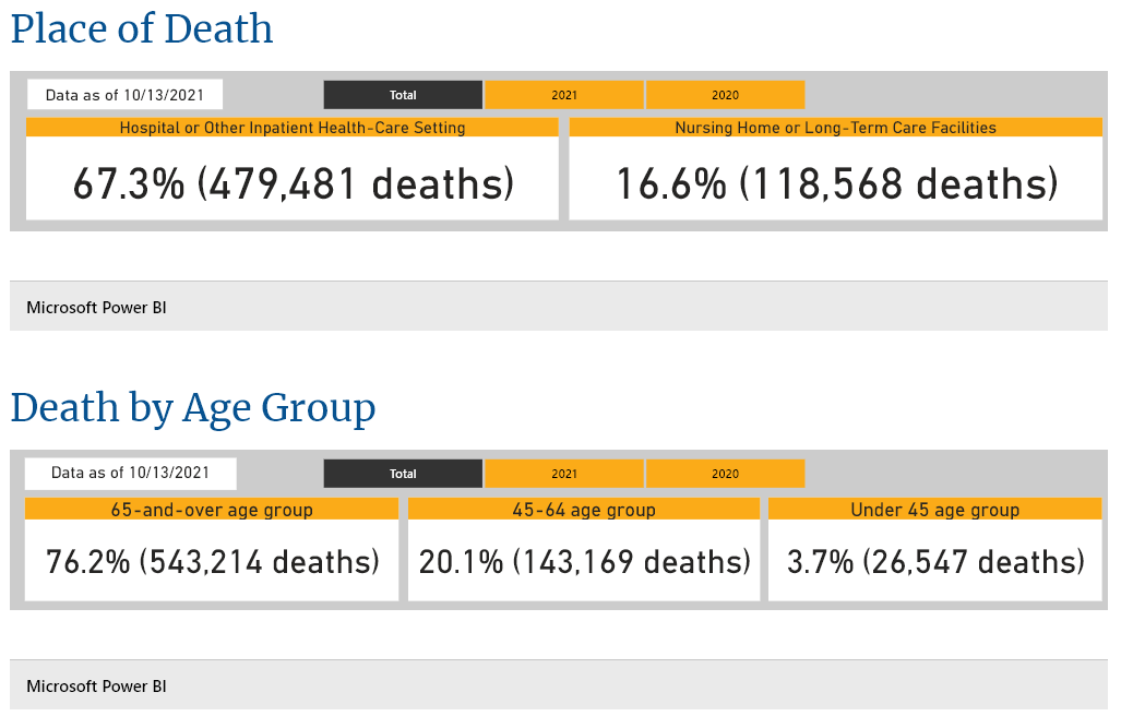 top right "hospice deaths; claimed covid